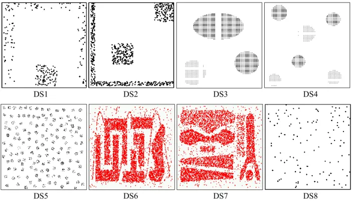 Figure 3.6  Illustrations of datasets from DS1 to DS8 