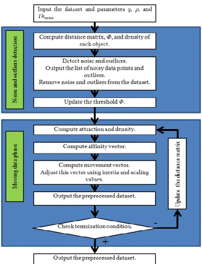 Figure 3.9  Outline of the D-IMPACT algorithm 
