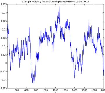Figure 2.5: Example of output y for database