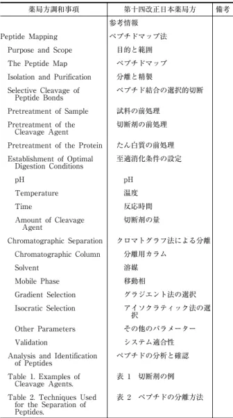 Table 1. Examples of