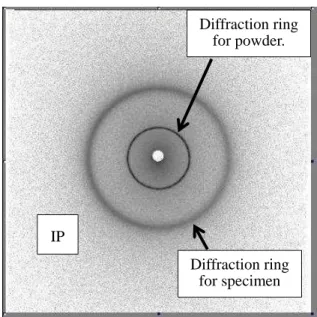 Fig. 1-5 Scanning image of imaging plate (IP) using the conventional method. 