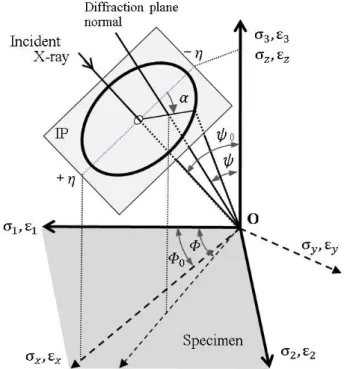 Fig. 2-1 Definition of X-ray optics and symbols used the text. 