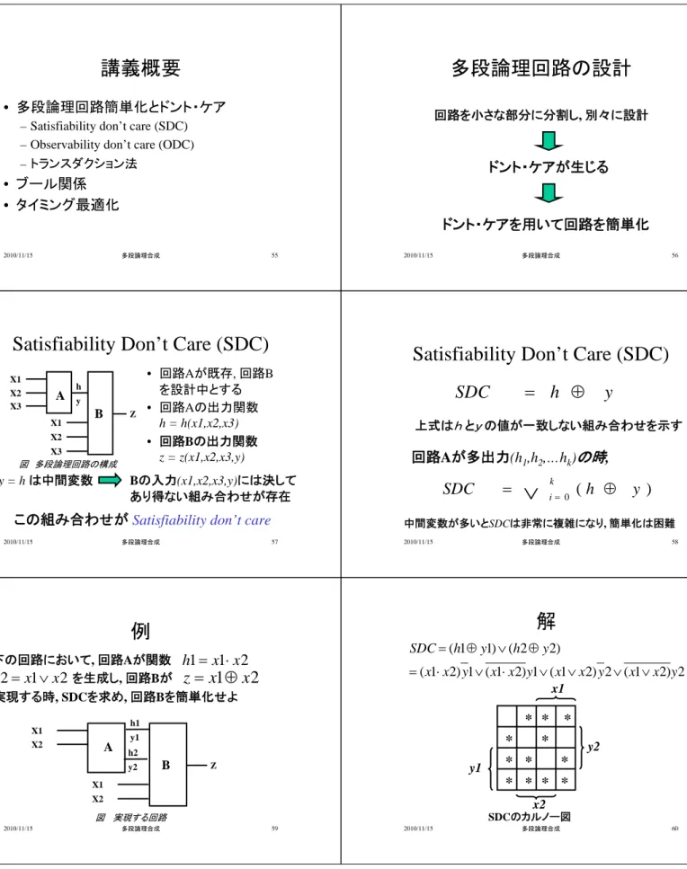 図 多段論理回路の構成