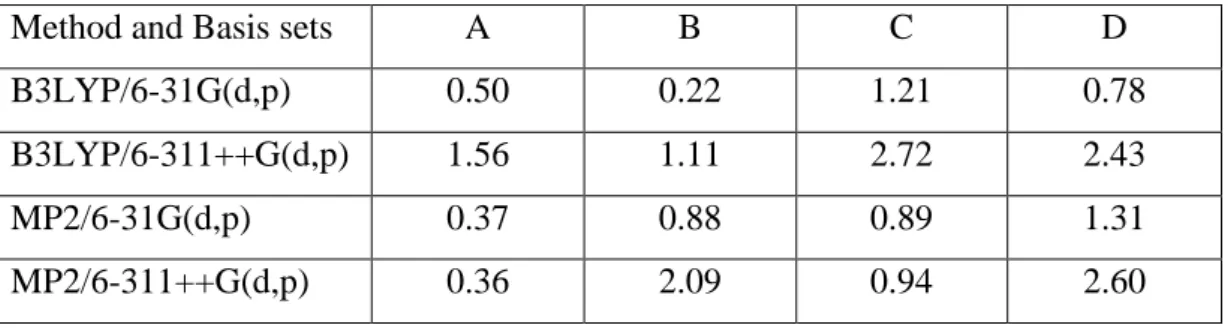 Table 1 E for each model structure and calculation methods in kcal/mol  
