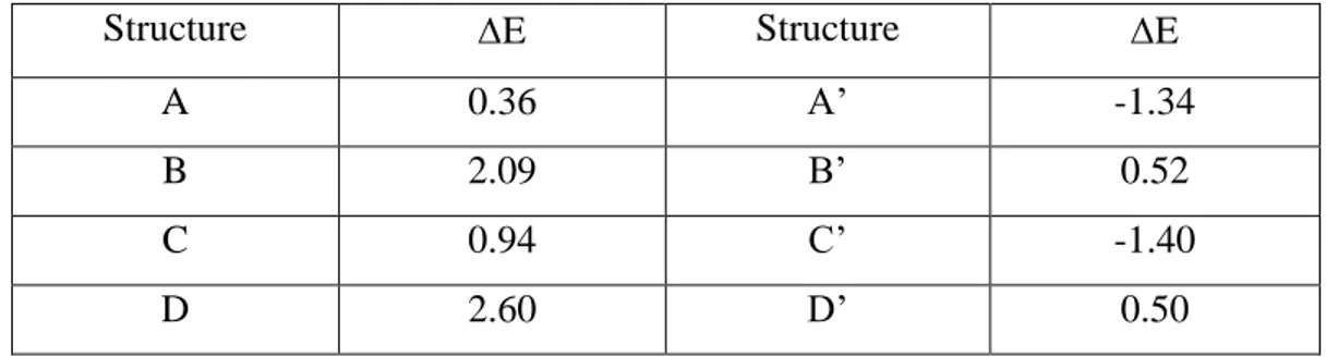 Table 2 E energy comparison between imidazole (His) and benzene (Phe) in kcal/mol 