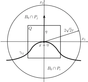 Figure 3.2: Setting up interface γ ij in the new coordinate system.