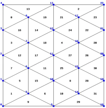 Figure 3.5: Triangulating domain Ω = [0, 1] × [0, 1] into 32 nearly uniform elements (black) with 22 nodes (blue).