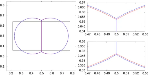 Figure 4.2: Three-phase initial configuration (left in black); its numerical (blue) and exact (red) stationary solution
