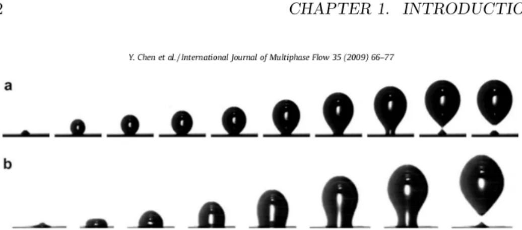 Figure 1.1: Experimental results taken from [48]: Air bubble formation in case blowing of air from a small hole in the bottom of a container filled with water with (a) stainless steel surface (wetting) (b) waxed surface (less wetting)