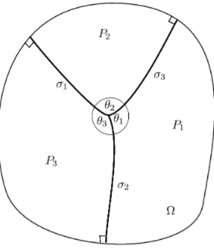 Figure 2.2: Triple Junction