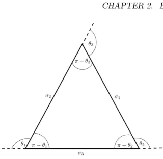 Figure 2.3: Relating surface tensions to junction angles.