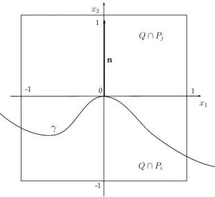 Figure 3.2: Configuration of the interface.