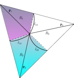 Figure 3.3: Projection triangle T in vector-valued setting.