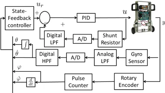 Figure 4.2: Experiment e-nuvo WHEEL scheme