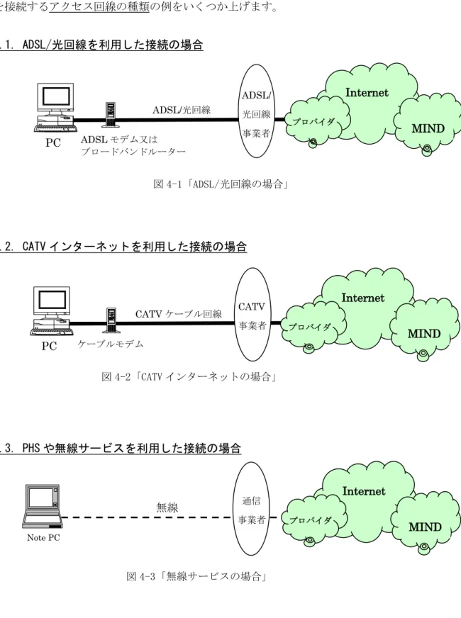 図 4-1「ADSL/光回線の場合」4. いろいろなインターネット接続環境  ここでは、自宅や外出先などからインターネットサービスプロバイダのアクセスポイントまでを接続するアクセス回線の種類の例をいくつか上げます。 4.1
