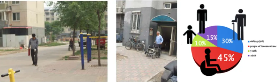 Figure 2-2. (Left) The majority of the residents is old or disable