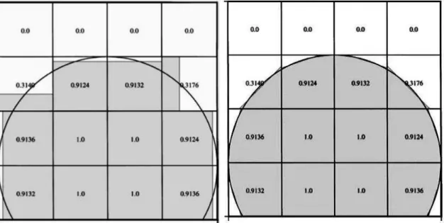 Fig. 2.5. Comparison between the SLIC and PLIC surface reconstruction algorithms  The  advection  equation  that  governs  F  for  an  incompressible  fluid  can  be  written  as  follows: 