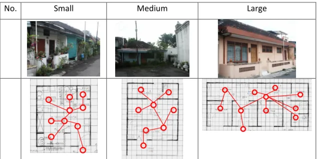 Table 3-3  Grouping house and examine the interaction between the rooms. 