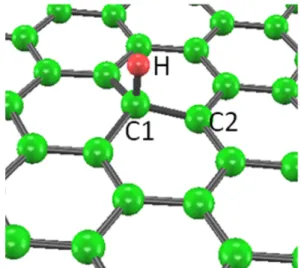 Figure 4.1: Geometrical configuration of the hydrogen monomer in graphene.