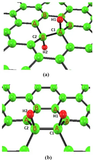 Figure 4.2: Nearest-neighbor geometrical configurations of the hydrogen dimers in graphene.
