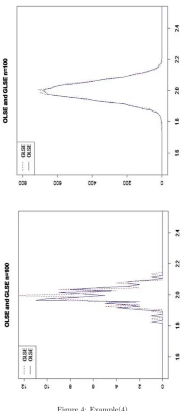 Figure 4: Example(4)