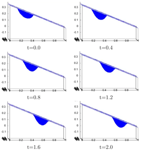 Figure 6.2: A droplet lying under inclined plane (simulation).