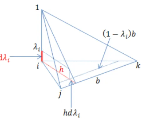Figure A.1: Shape function.