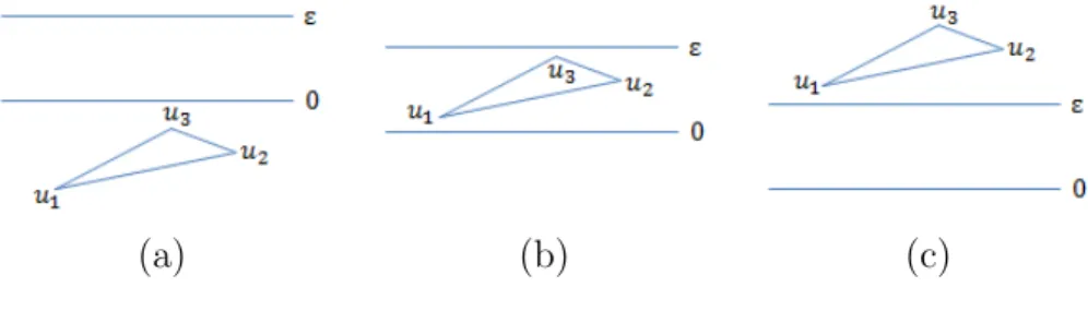Figure B.1: Case 1, 2 and 3.