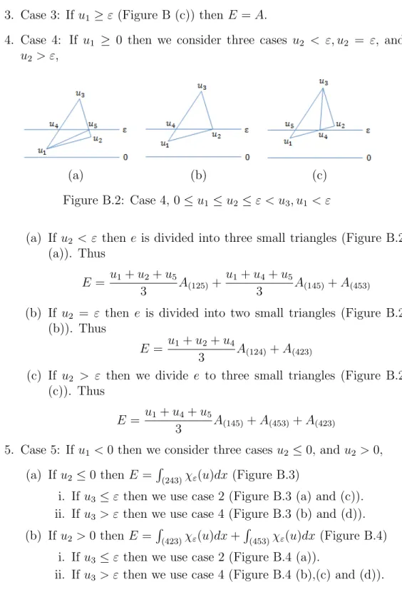Figure B.2: Case 4, 0 ≤ u 1 ≤ u 2 ≤ ε < u 3 , u 1 < ε
