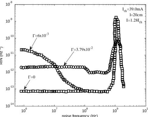 Fig. 4-3. Experimentally observed frequency spectra of the noise cited from  Ref. [21]