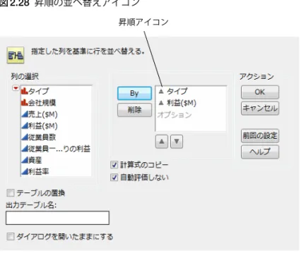 図 2.28 昇順の並べ替えアイコン 5. 「利益 ($M) 」の降順で並べ替えるように変更するには、「利益 ($M) 」を選択して、降順ボタンをクリック します。 図 2.29 「利益」を降順に変更 「利益 ($M) 」の横にあるアイコンが降順アイコンに変化します。 6