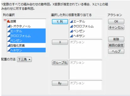 図 3.14 「散布図行列」ウィンドウ 4. ［ OK ］をクリックします。 図 3.15 散布図行列 散布図行列の解釈 この散布図行列から、次のことがわかります。 • 6 つのペアすべてについて、正の相関がある。 片方の変数が増加すると、他方の変数も増加しています。