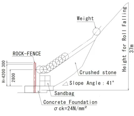 Figure 2.6 Test diagram 