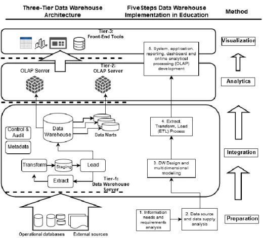 Figure 1: Proposed method 