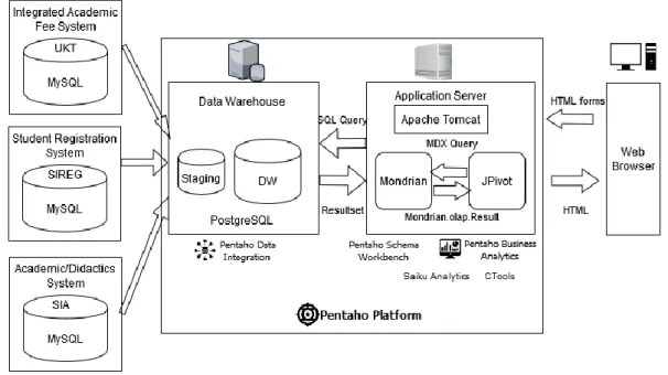 Figure 2: System Configuration Diagram 