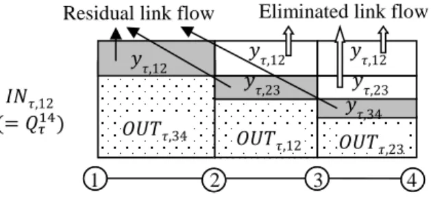 Figure 2 A semi-DTA model with flow propagation 