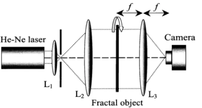 Figure 2   Experimental set- up for producing spatial frequency filters.  