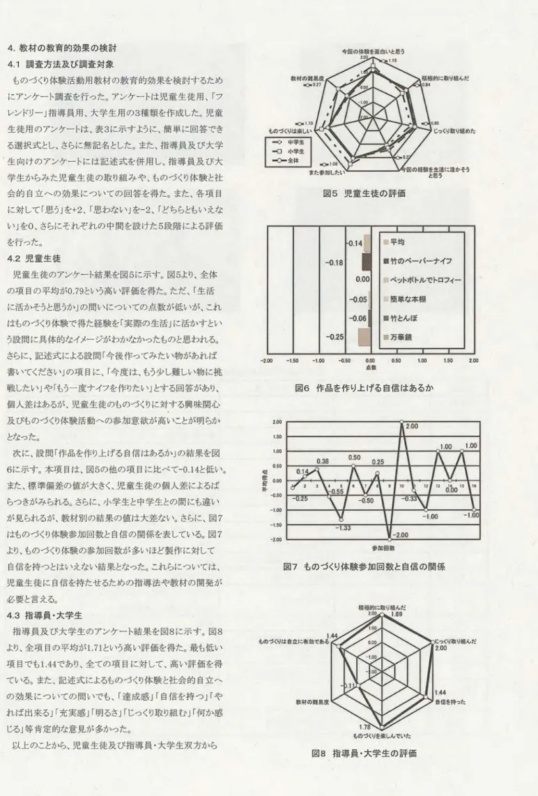 図 8 抱導員 ー大学生の肝価
