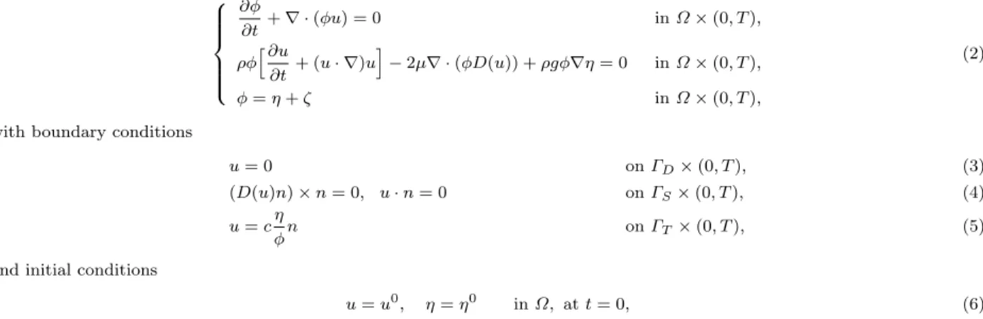 Figure 2: Model domain