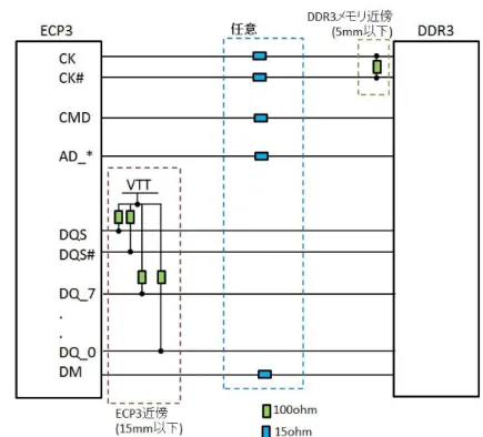 図  5-3 VREF 電源のデカップリング 