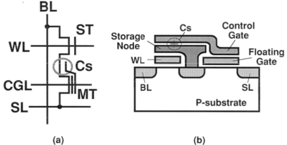 Figure 5: A newly proposed capacitor-coupled EEPROM cell. 