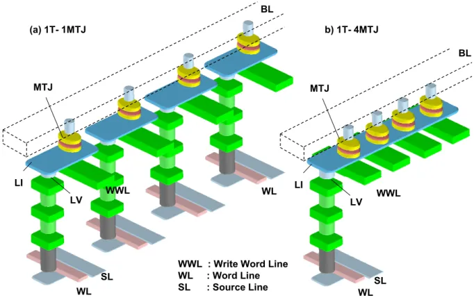 Figure 6: 1T-4MTJ MRAM cell structures 