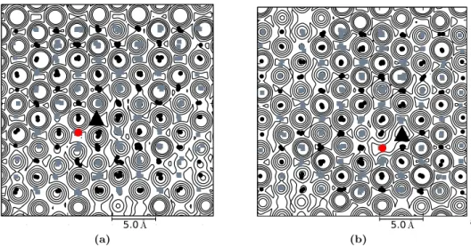 Fig. 4. Contour plot of one vacancy hydrogen hydrate C 2 potential energy drawn on the (a) (110) surface and (b) (¯ 110) plane of cubic ice