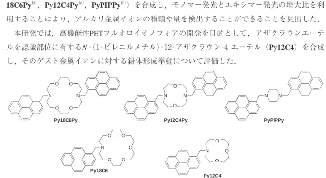 Fig. 1. Chemical structures of Py18C6Py, Py12C4Py, Py18C6, and Py12C4.