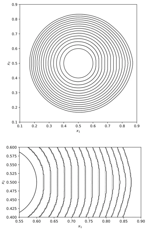 Figure 8: (Top) The free boundary of the numerical solution of the Hele-Shaw problem with a given source f = 1500 max{0.1 − |x − ( 1 2 , 12 )|, 0} and a function g(x, t) = sin(2π(x 1 + t)) + 1.05 with initial data Ω 0 = 