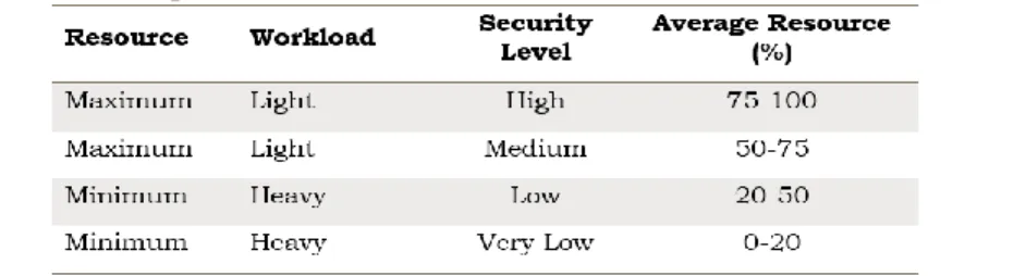 Figure 3.1. ARSy framework. 