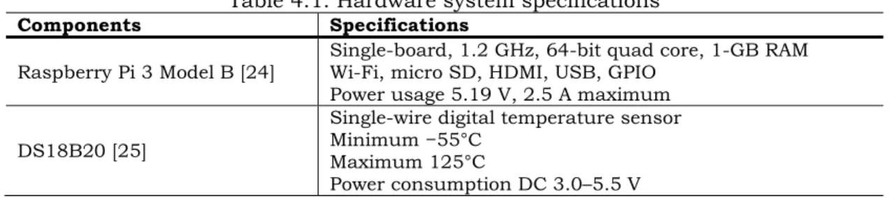 Table 4.1. Hardware system specifications 
