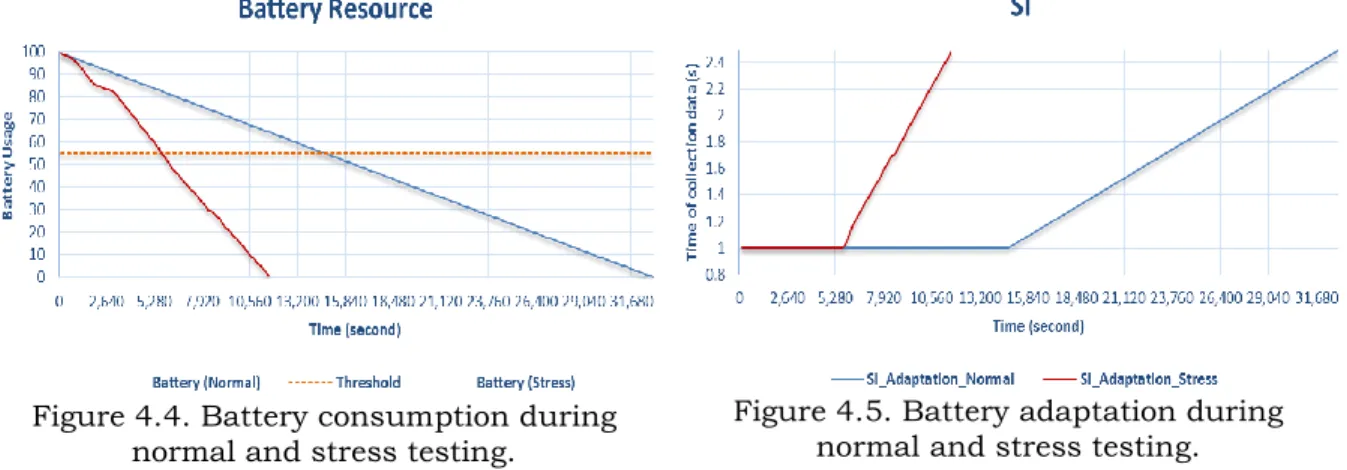 Figure 4.3. Collecting and mining data. 