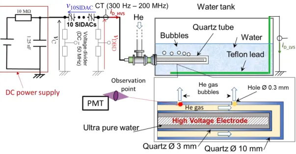 Figure 10    Experimental setup of DBD generation in water using the DC power supply 