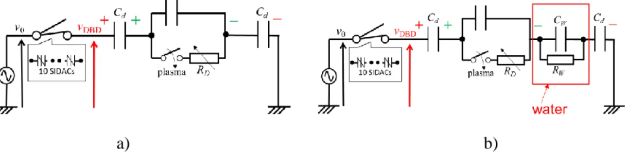Figure 4    Equivalent circuit of DBD reactor, in gas phase (a), in water (b)  1.3 Active species in the plasma 
